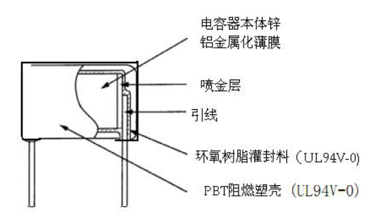 MKP電容內(nèi)部結構