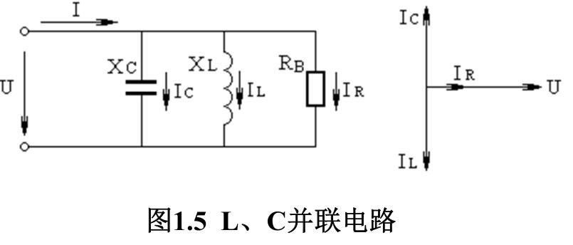 L、 C并聯(lián)電路