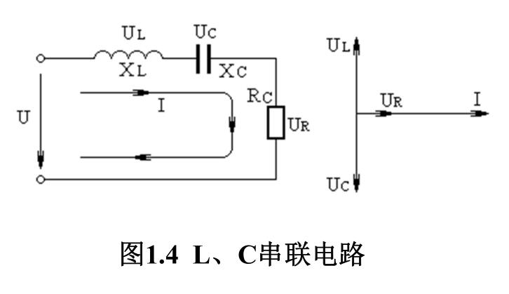 圖1.4 L、 C串聯(lián)電路