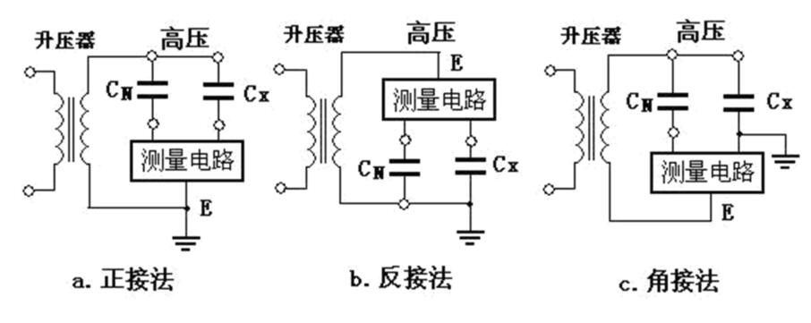 圖6.8 電橋的三種接法