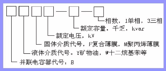 電容器的型號(hào)含義如下圖